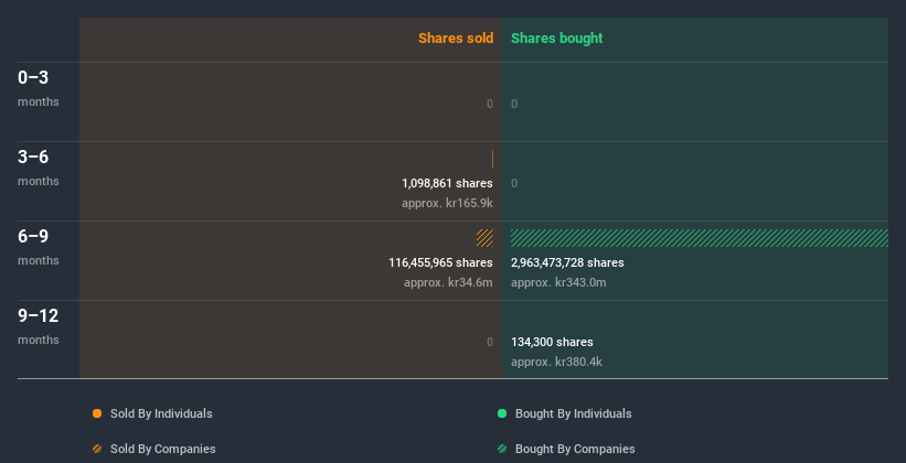 insider-trading-volume