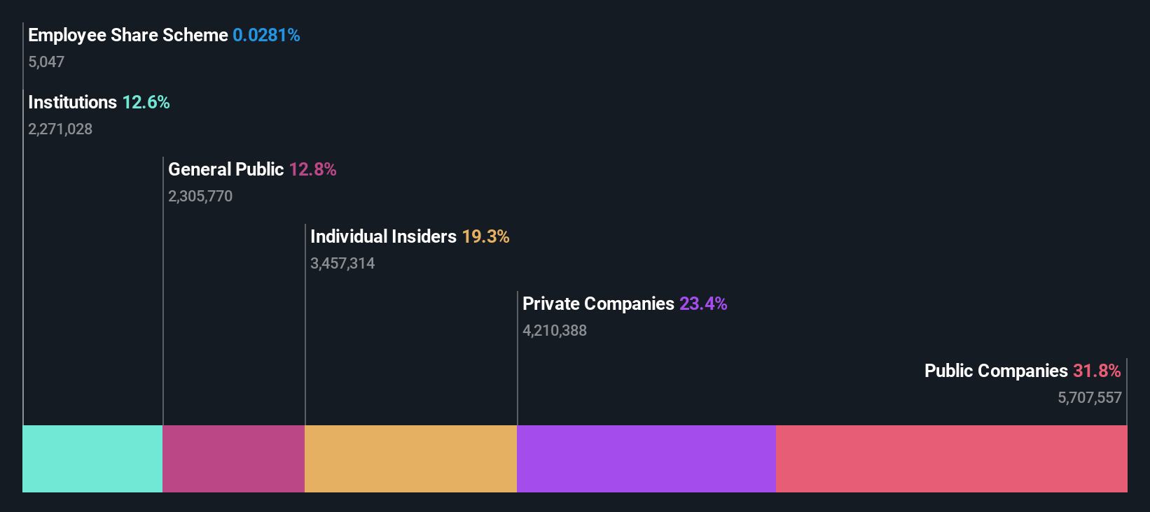 ownership-breakdown