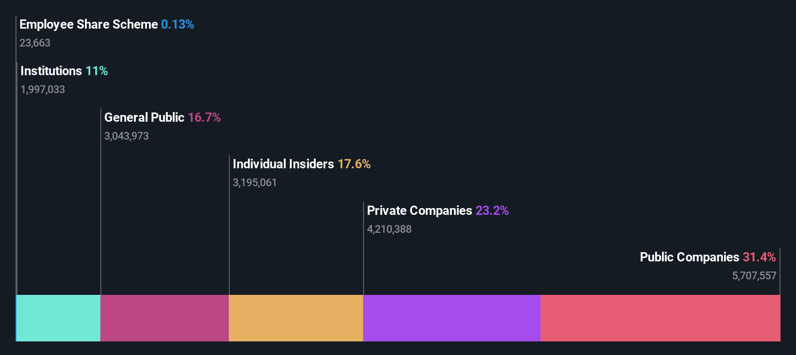 ownership-breakdown