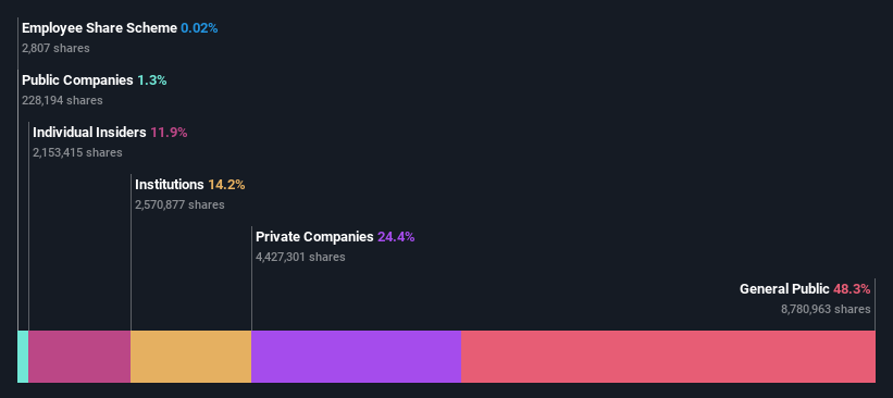 ownership-breakdown