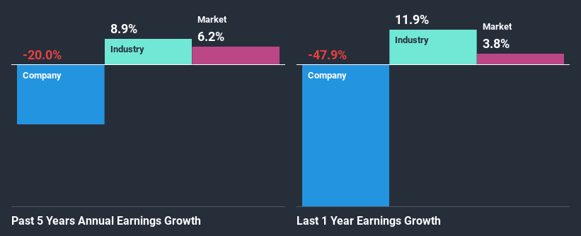 past-earnings-growth