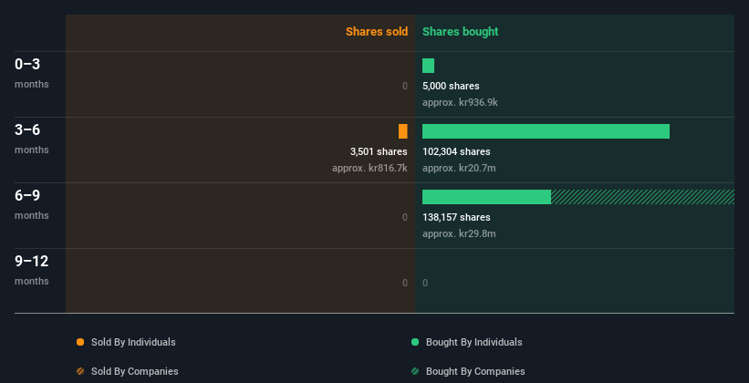 insider-trading-volume