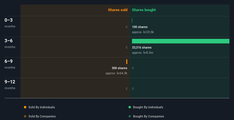 insider-trading-volume