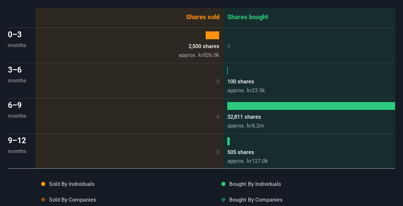 insider-trading-volume