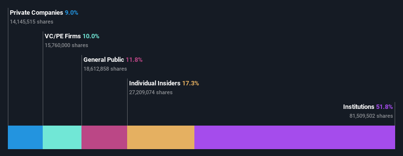 ownership-breakdown