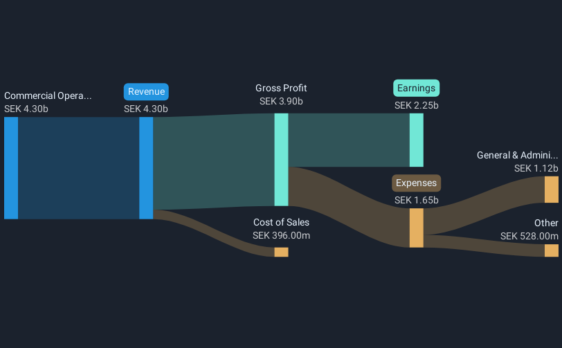 revenue-and-expenses-breakdown