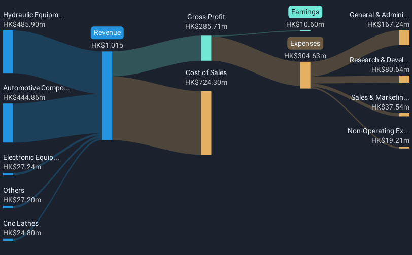 revenue-and-expenses-breakdown