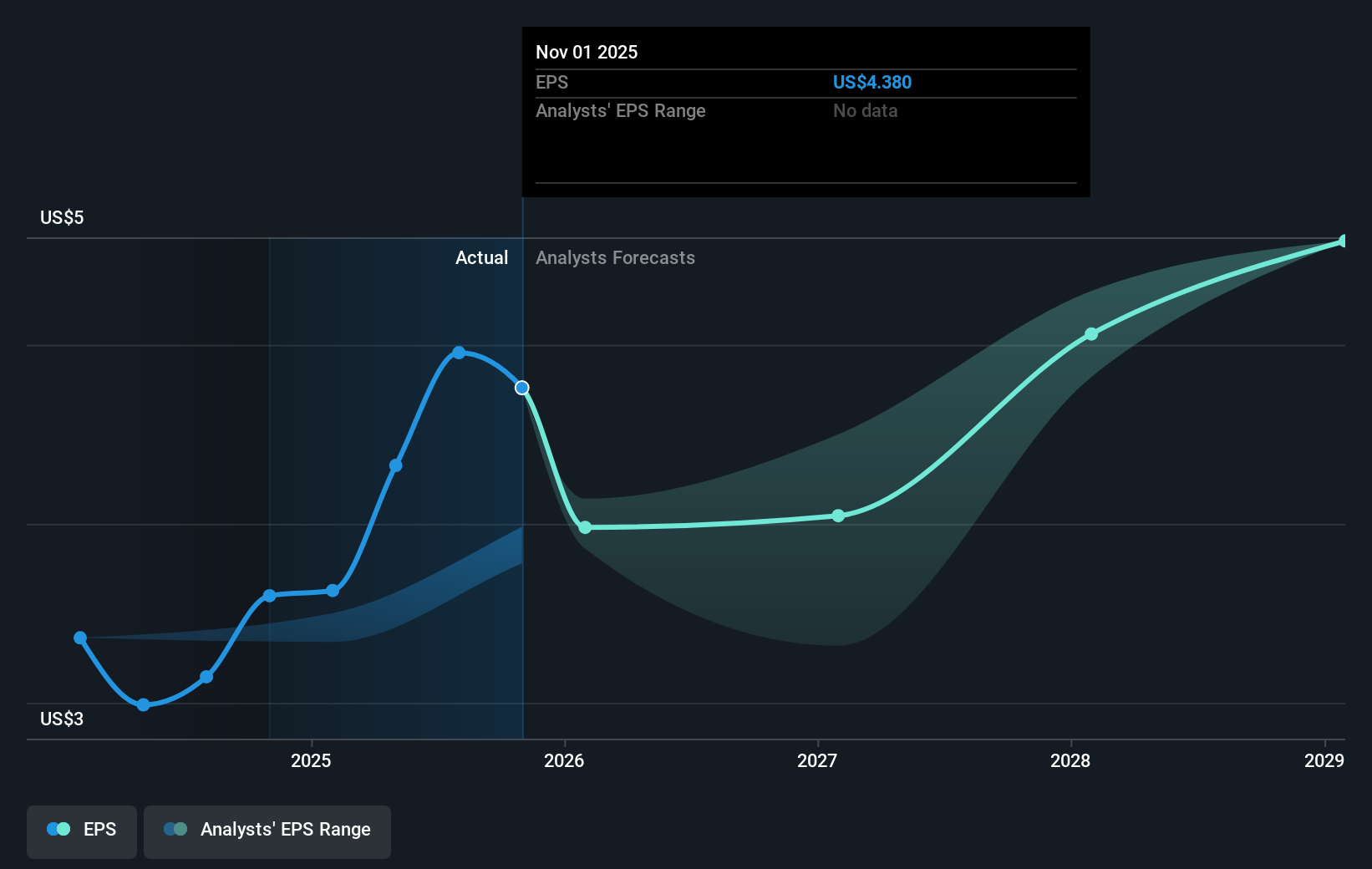 earnings-per-share-growth