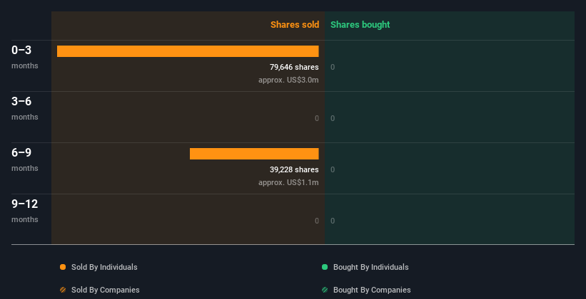 insider-trading-volume