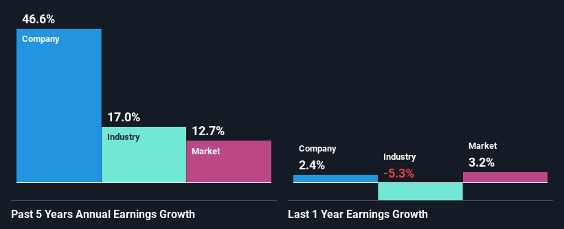 past-earnings-growth