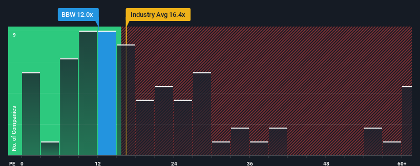 pe-multiple-vs-industry