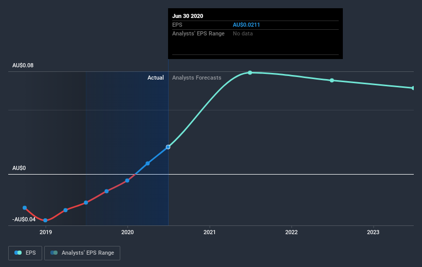 earnings-per-share-growth