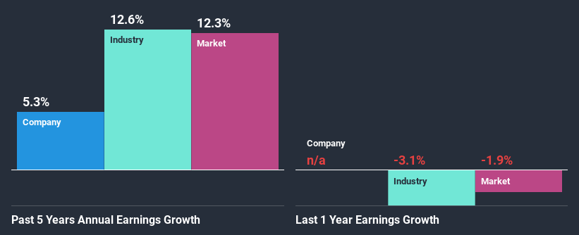 past-earnings-growth