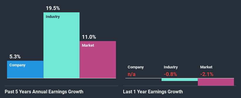 past-earnings-growth