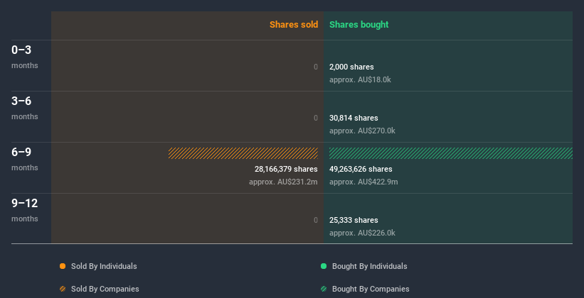 insider-trading-volume