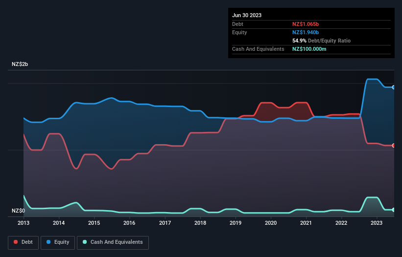 debt-equity-history-analysis