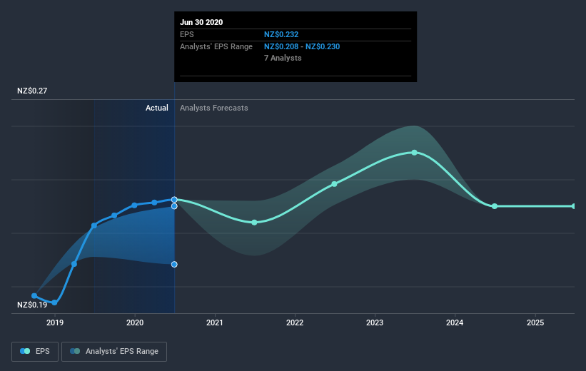 earnings-per-share-growth