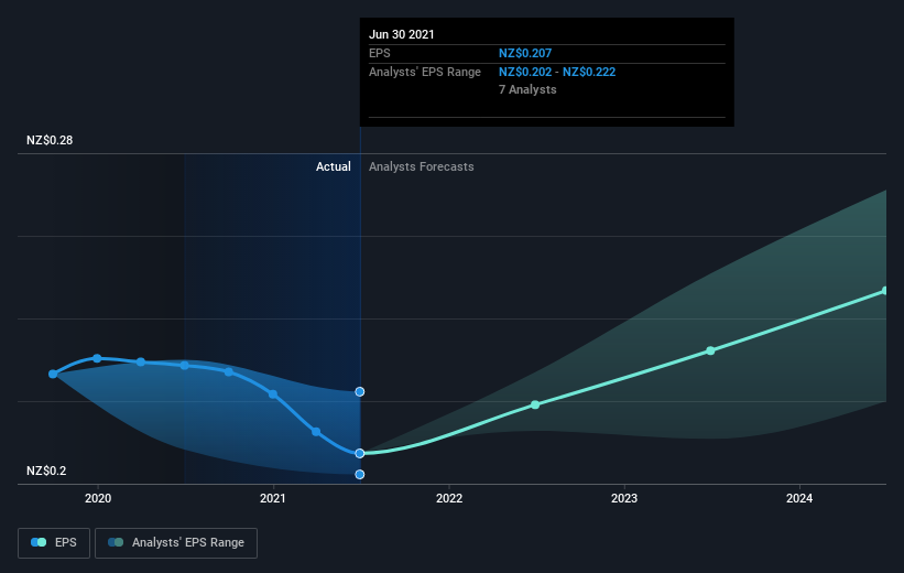 earnings-per-share-growth