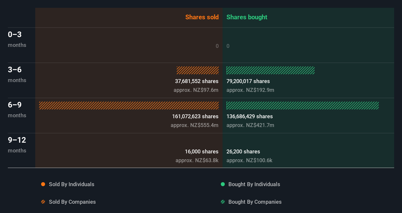 insider-trading-volume