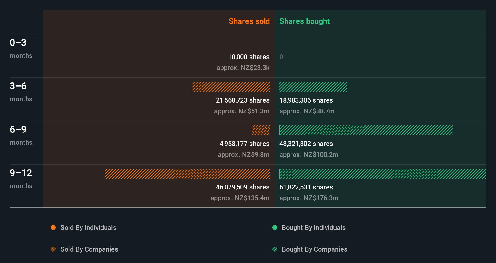 insider-trading-volume