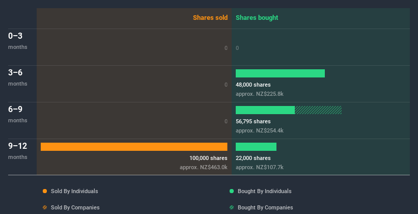 insider-trading-volume