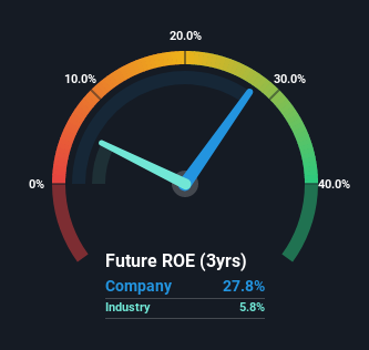 roe