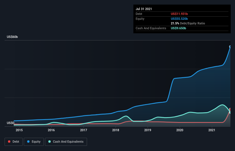 debt-equity-history-analysis