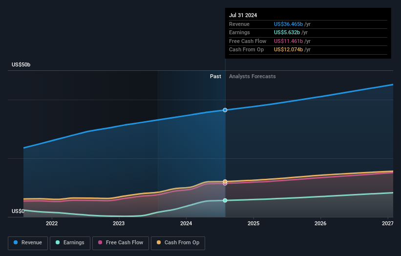 earnings-and-revenue-growth