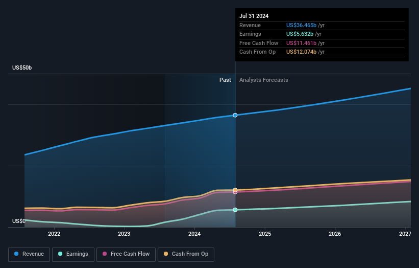 earnings-and-revenue-growth