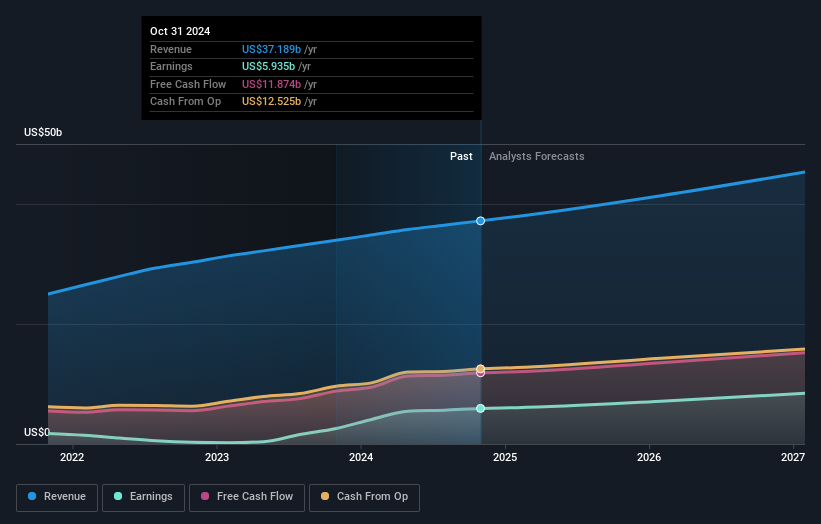 earnings-and-revenue-growth