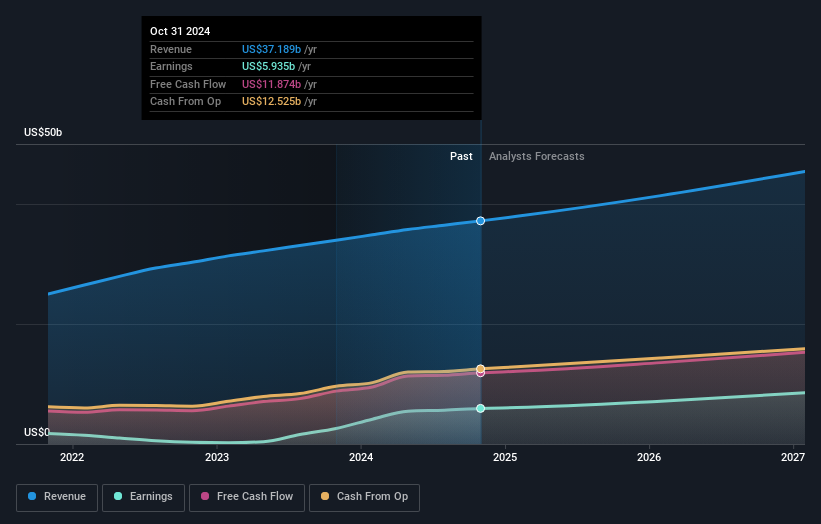 earnings-and-revenue-growth