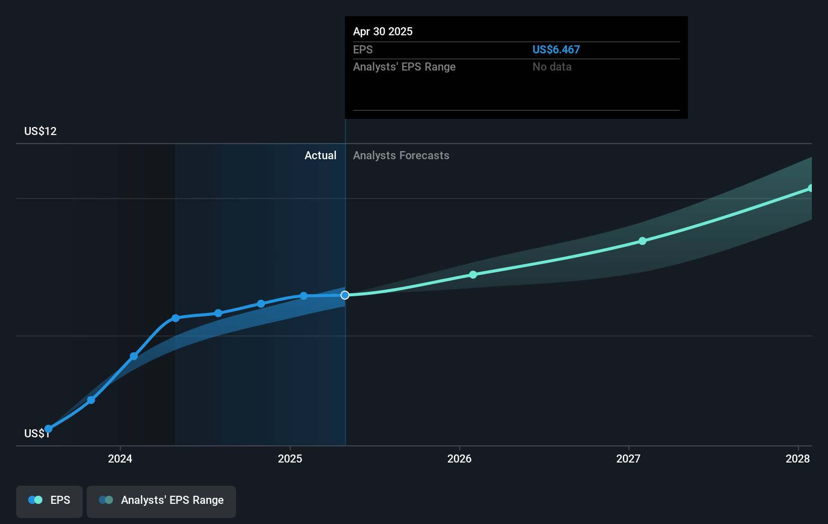 earnings-per-share-growth