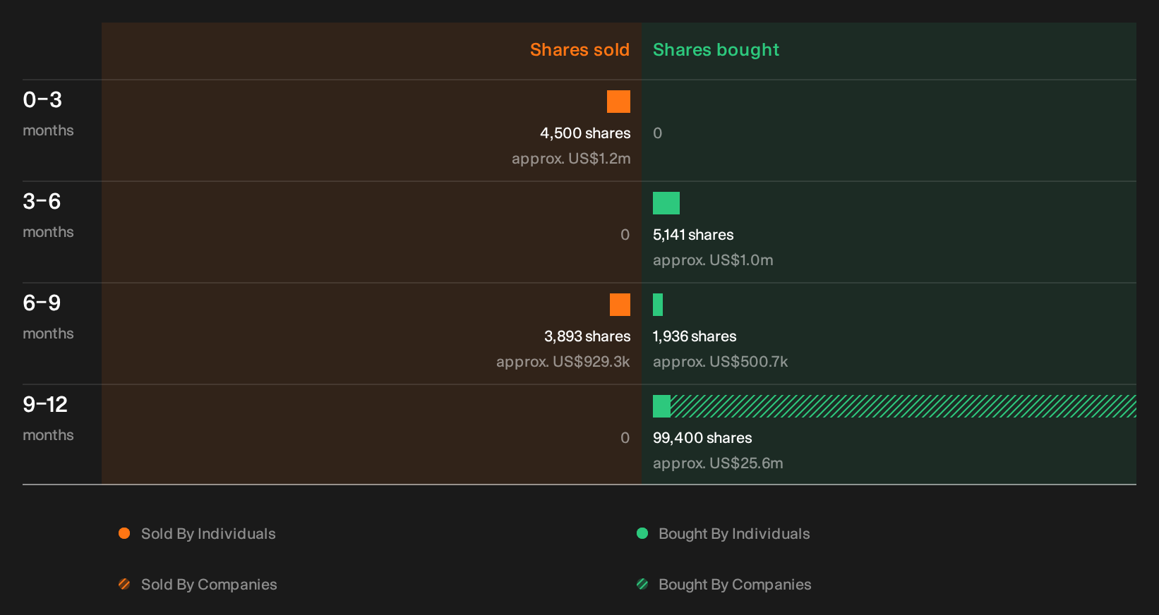 insider-trading-volume