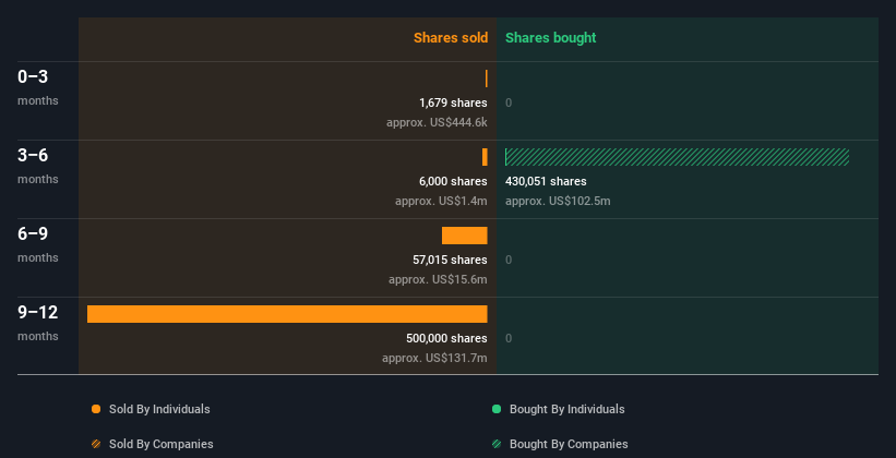 insider-trading-volume