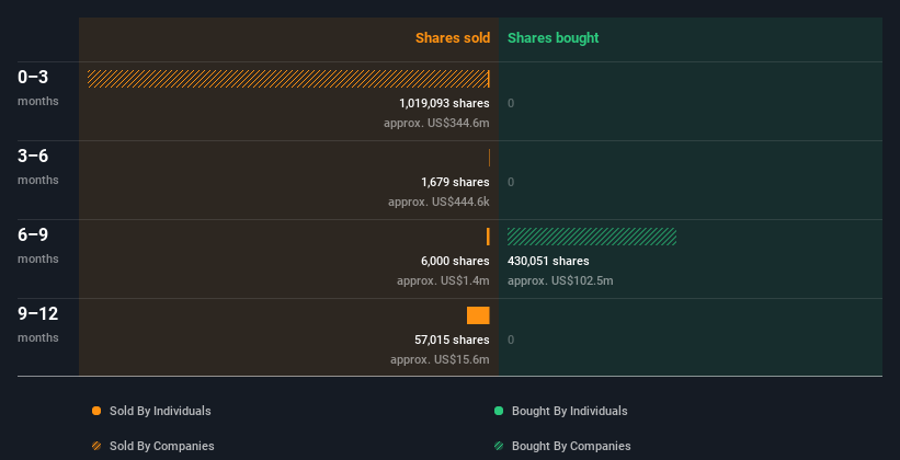 insider-trading-volume