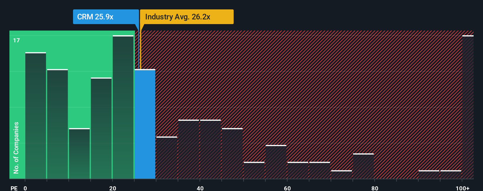 pe-multiple-vs-industry
