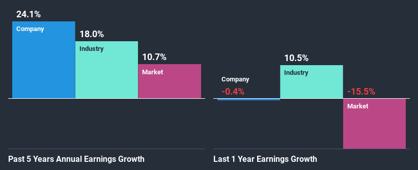 past-earnings-growth