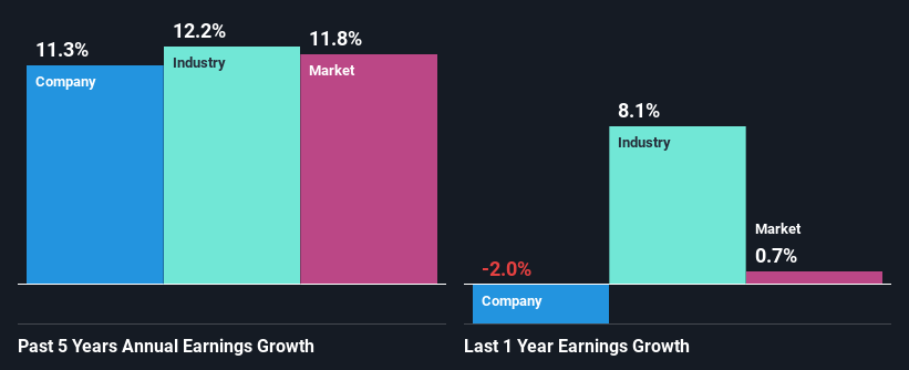 past-earnings-growth