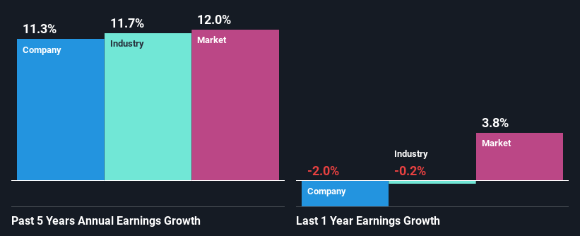 past-earnings-growth