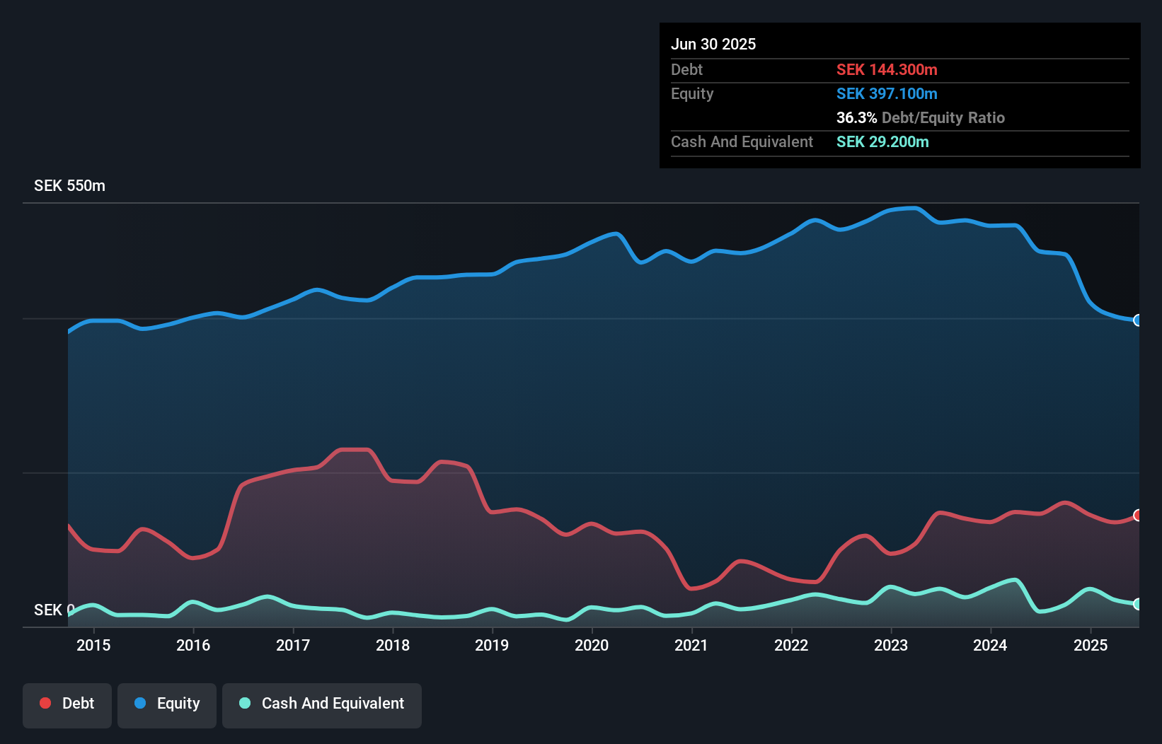 debt-equity-history-analysis