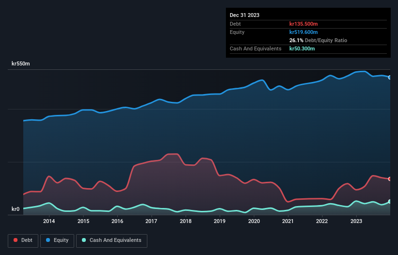 debt-equity-history-analysis