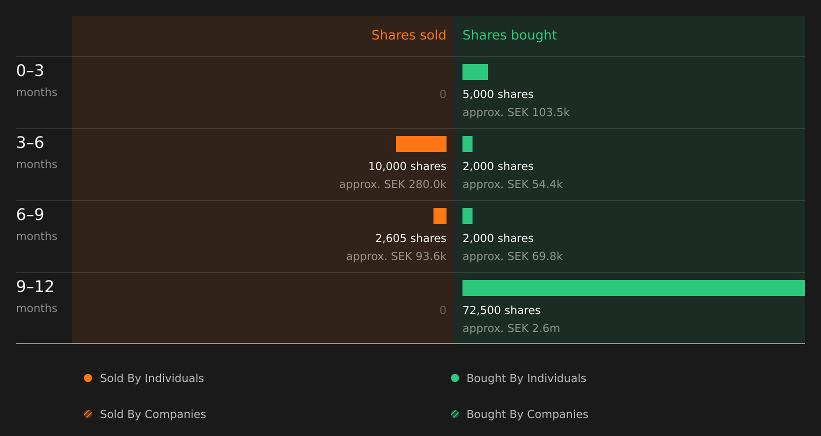 insider-trading-volume