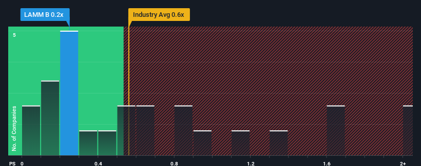 ps-multiple-vs-industry