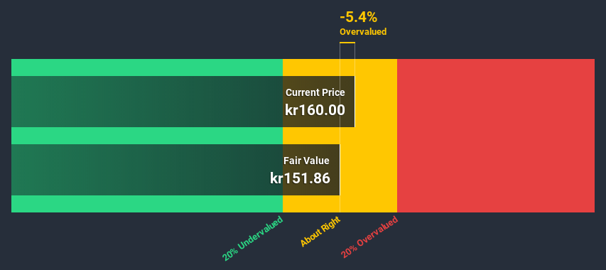 OM:AAK Discounted Cash Flow July 7th 2020