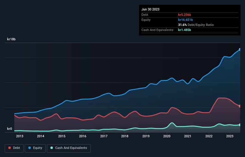 debt-equity-history-analysis