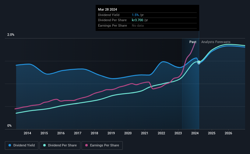 historic-dividend