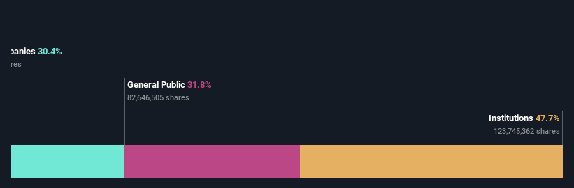 ownership-breakdown