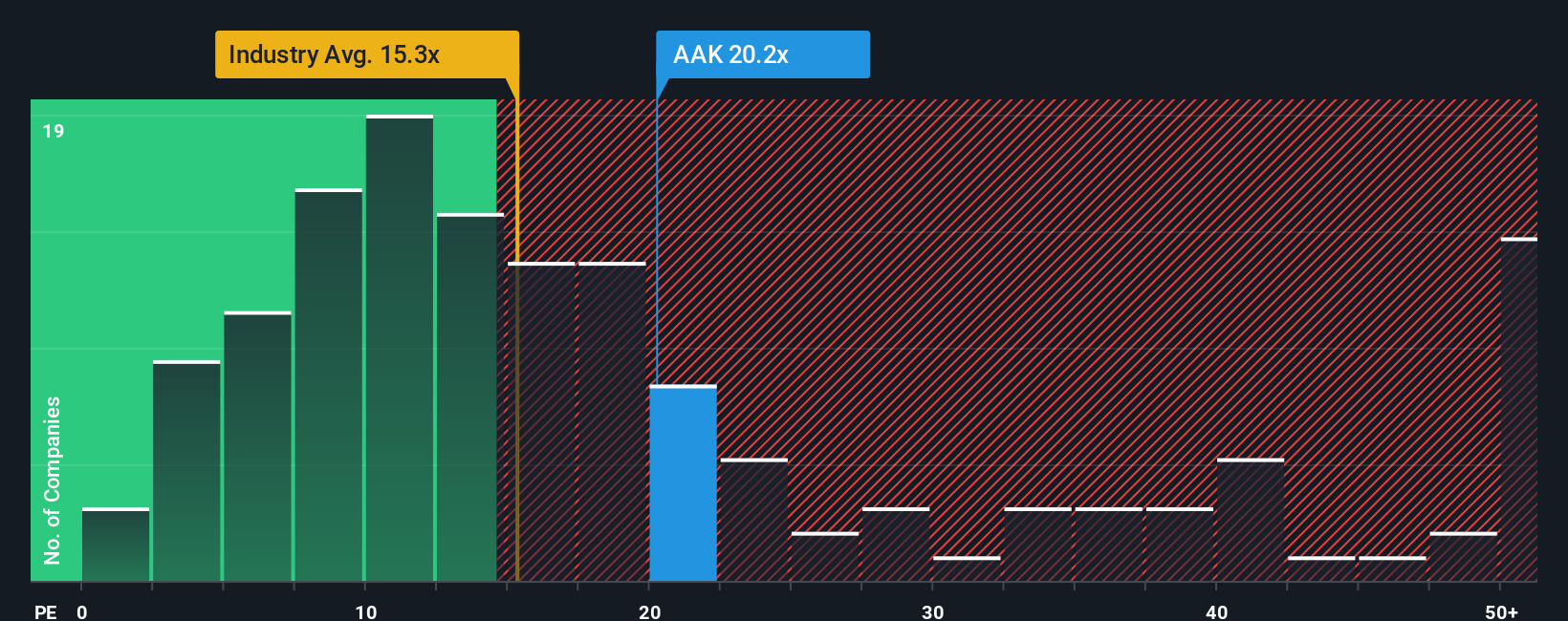 pe-multiple-vs-industry