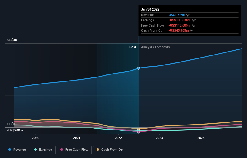 The one-year earnings decline has likely contributed toAngi's (NASDAQ ...