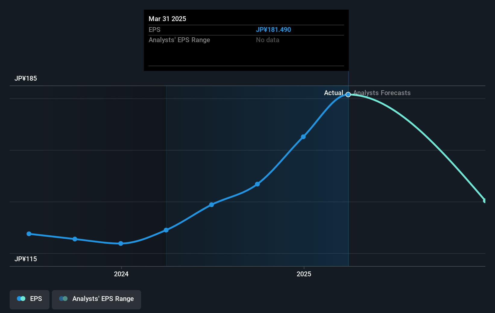 earnings-per-share-growth